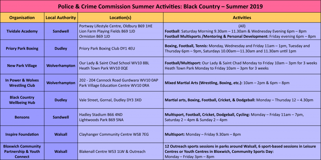 Summer Activites 2019 – Police and Crime Commission | DFTRA